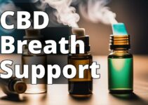 Breathe Easy With Cbd: How Cannabidiol Can Improve Your Respiratory Health