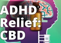 Cannabidiol For Adhd: A Comprehensive Guide To Benefits And Risks” And “How Cbd Can Help Manage Adhd Symptoms: Everything You Need To Know