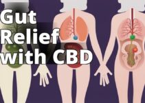 The Surprising Benefits Of Cannabidiol For Digestive Health: What The Research Says