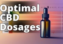The Ultimate Guide To Cbd Dosages For Various Pain Levels And Types